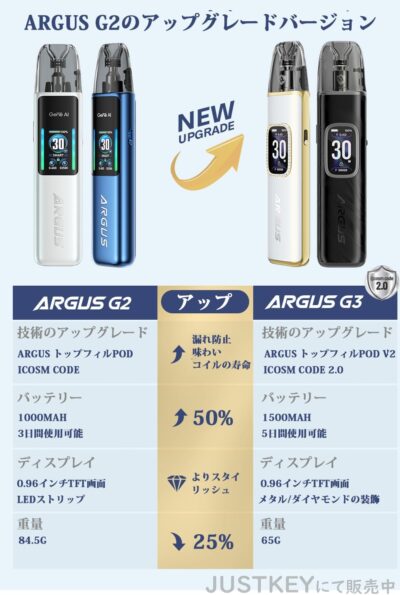 VOOPOO Argus G3阿格斯｜30W 可調 | 多色外觀可選