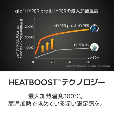 【現貨】glo Hyper Pro 加熱菸主機 ｜雙模式升級 適用 MEVIUS、CAMEL、EVO 系列菸草棒